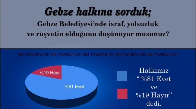 Gebzeliler Belediye’deki İsraf, Yolsuzluk ve Rüşvetten Şikâyetçi