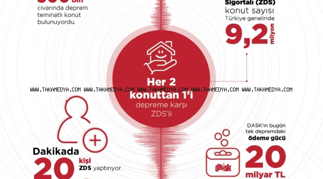 Depremin ardından hasar ihbarlarının sayısı iki bini aştı