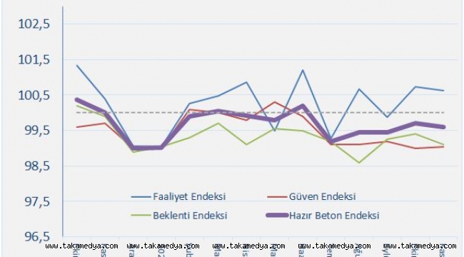 İnşaatta, Güven ve Beklenti Artmıyor