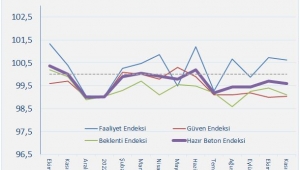 İnşaatta, Güven ve Beklenti Artmıyor