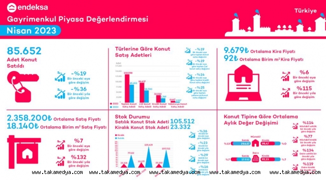 Trabzon Konut Değer Artışı Olan İlk İller Arasında